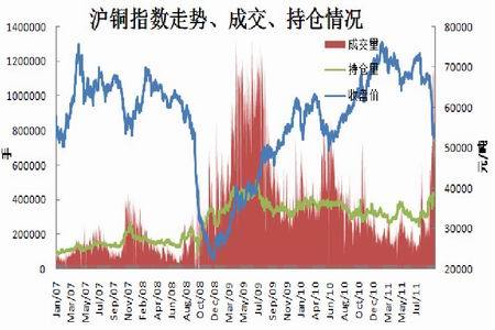 滬銅期貨最新行情與小巷銅香小店探秘