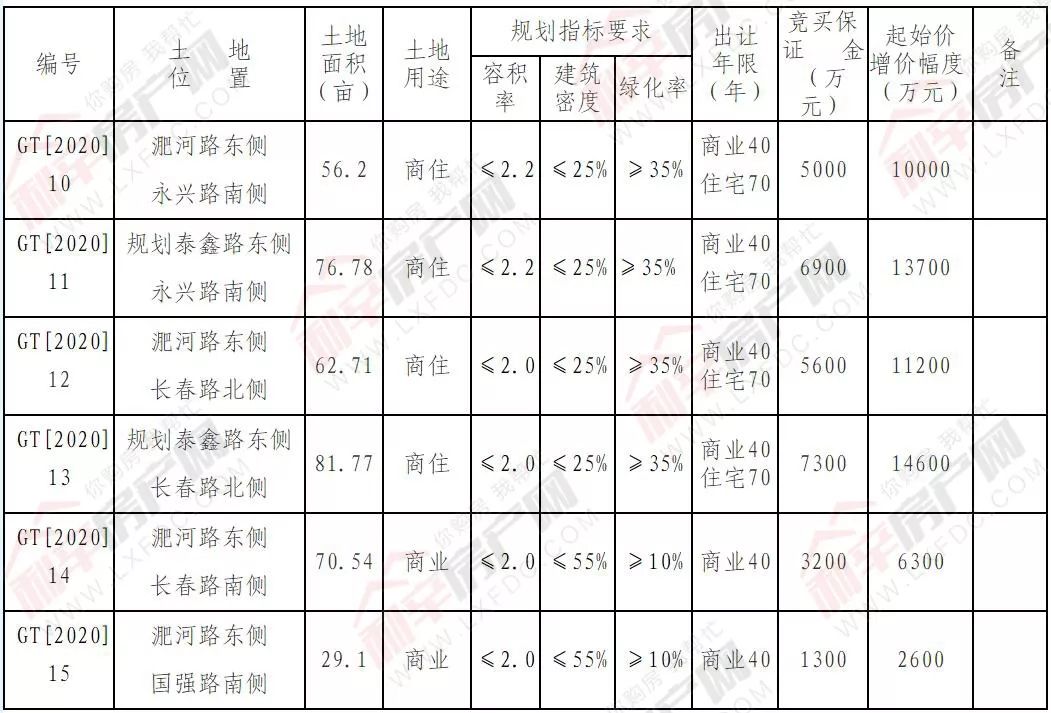 利辛房產(chǎn)價(jià)格動(dòng)態(tài)，市場(chǎng)走勢(shì)分析與觀點(diǎn)闡述