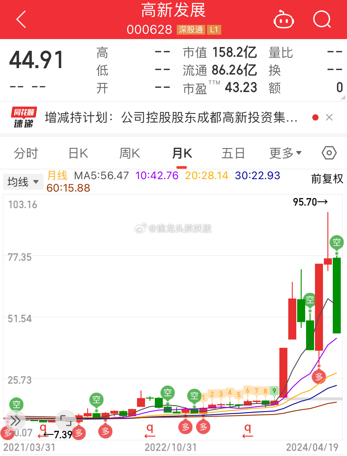 探索未來(lái)科技力量投資機(jī)遇，高新發(fā)展股票（股票代碼，000628）