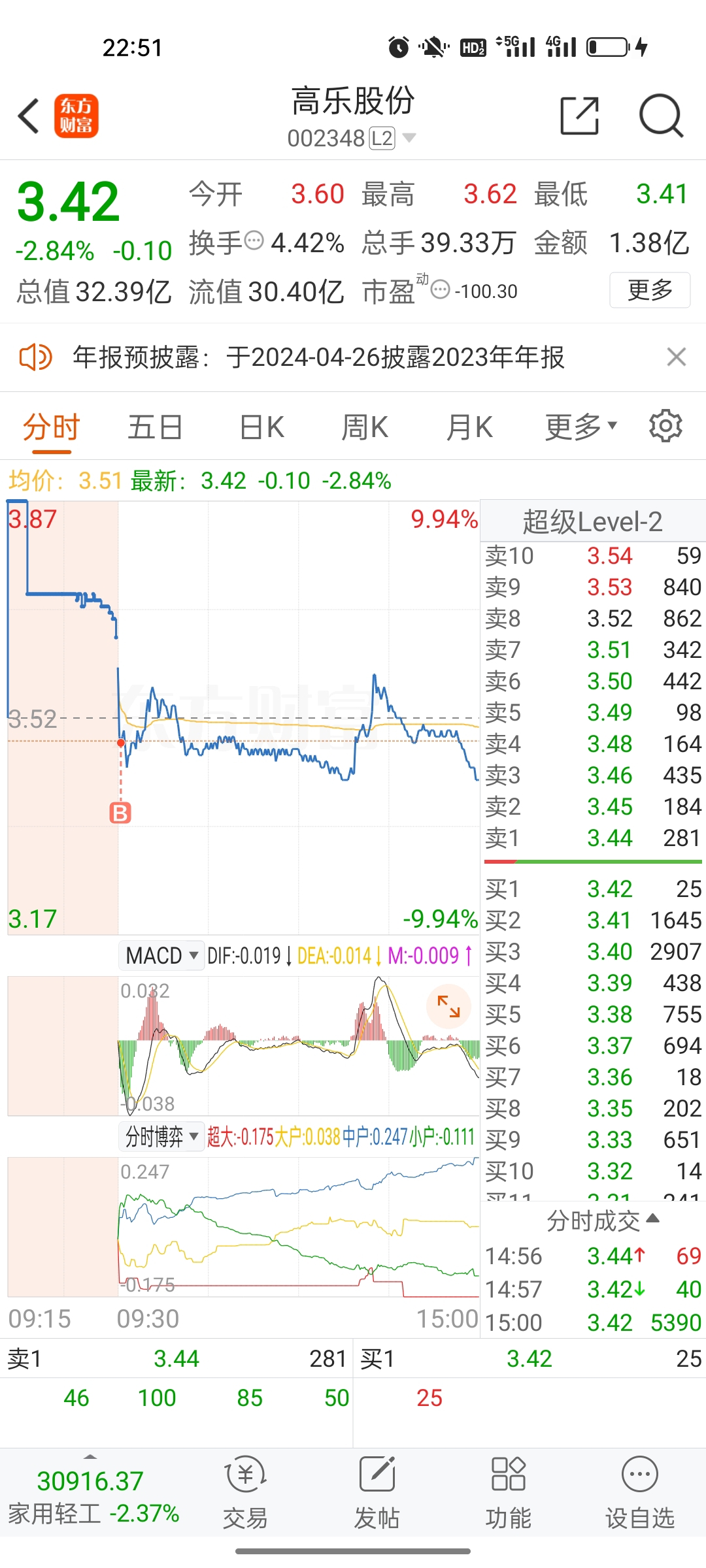 高樂股份最新動態(tài)速遞，發(fā)展勢頭強(qiáng)勁，未來展望令人期待????