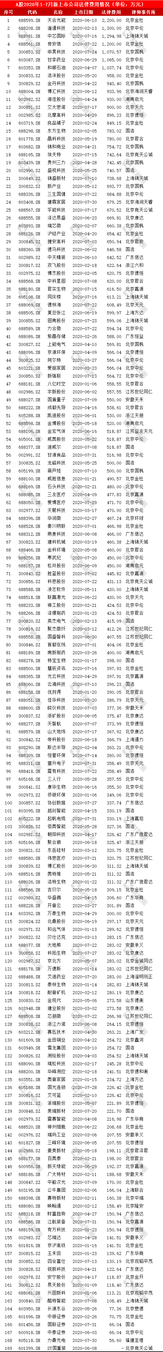 上市公司審計(jì)費(fèi)用揭秘，與自然美景的意外邂逅之旅