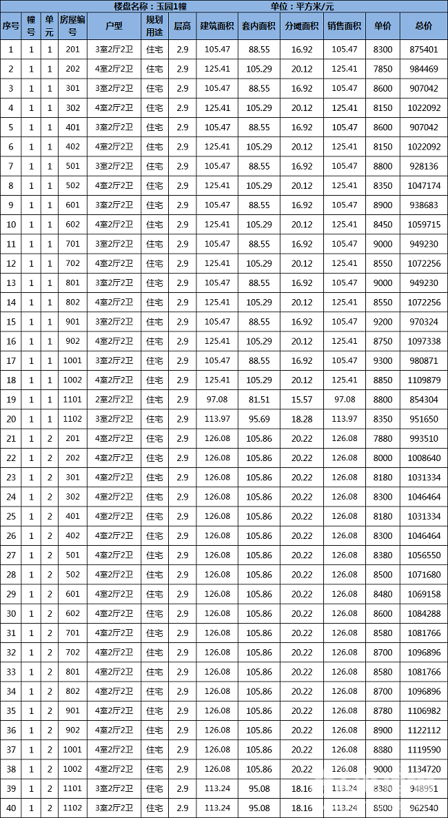菱湖錦瑞府最新價(jià)格詳解，全面論述與解析