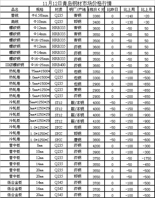 鋼最新價格，變化中的力量與自我成就感的探索