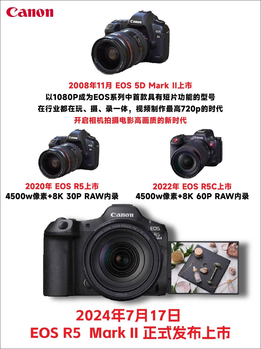 Canon單反最新系列，購買指南、使用技巧與進階技能全攻略