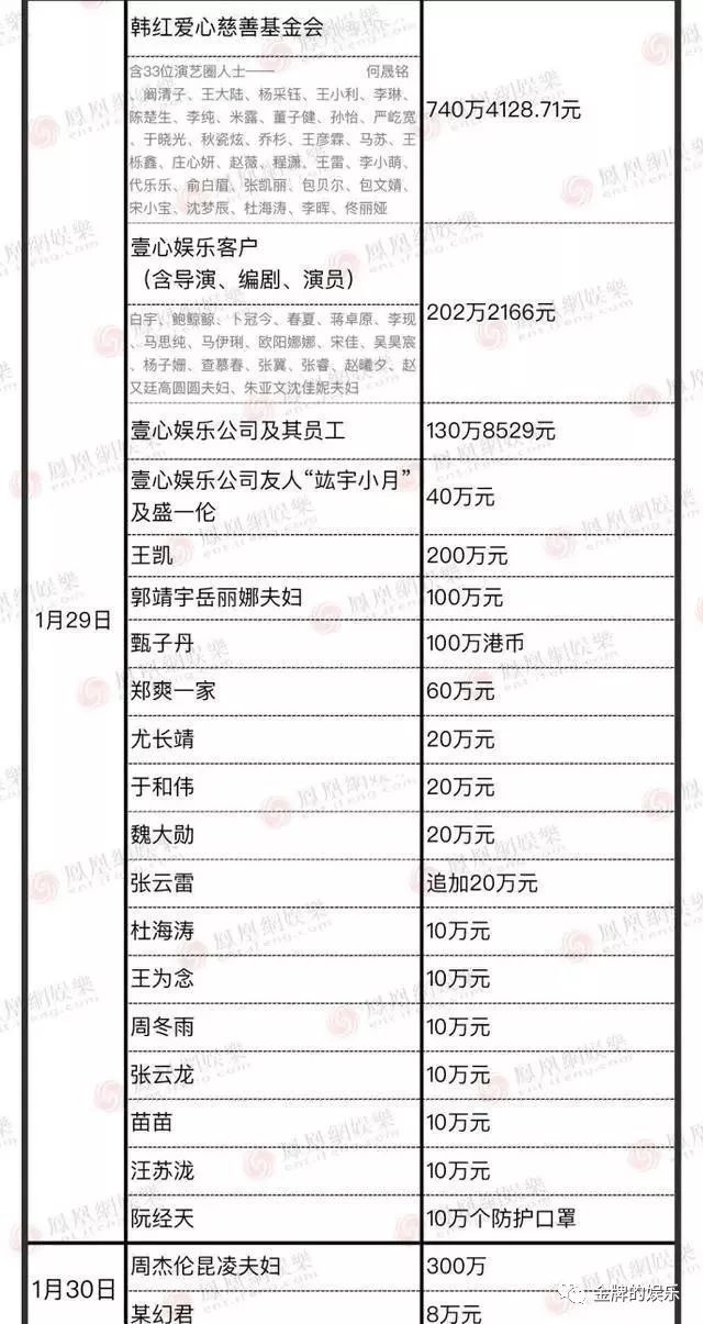 最新明星捐款步驟指南及動態(tài)更新