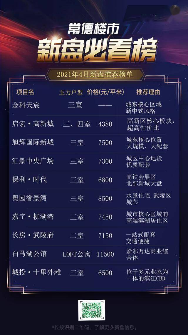 常德最新期房市場(chǎng)現(xiàn)狀與前景分析，深度解讀市場(chǎng)趨勢(shì)與前景展望
