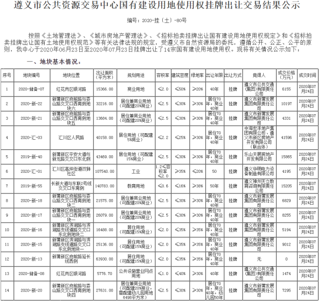 遵義地價最新動態(tài)，全面了解與查詢步驟指南