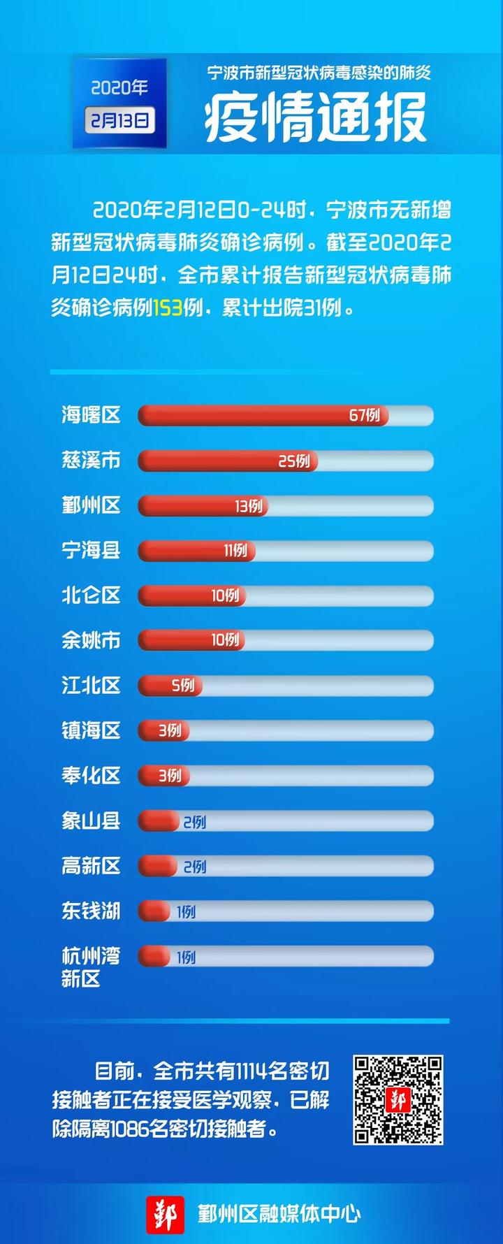 當(dāng)日疫情最新動態(tài)更新