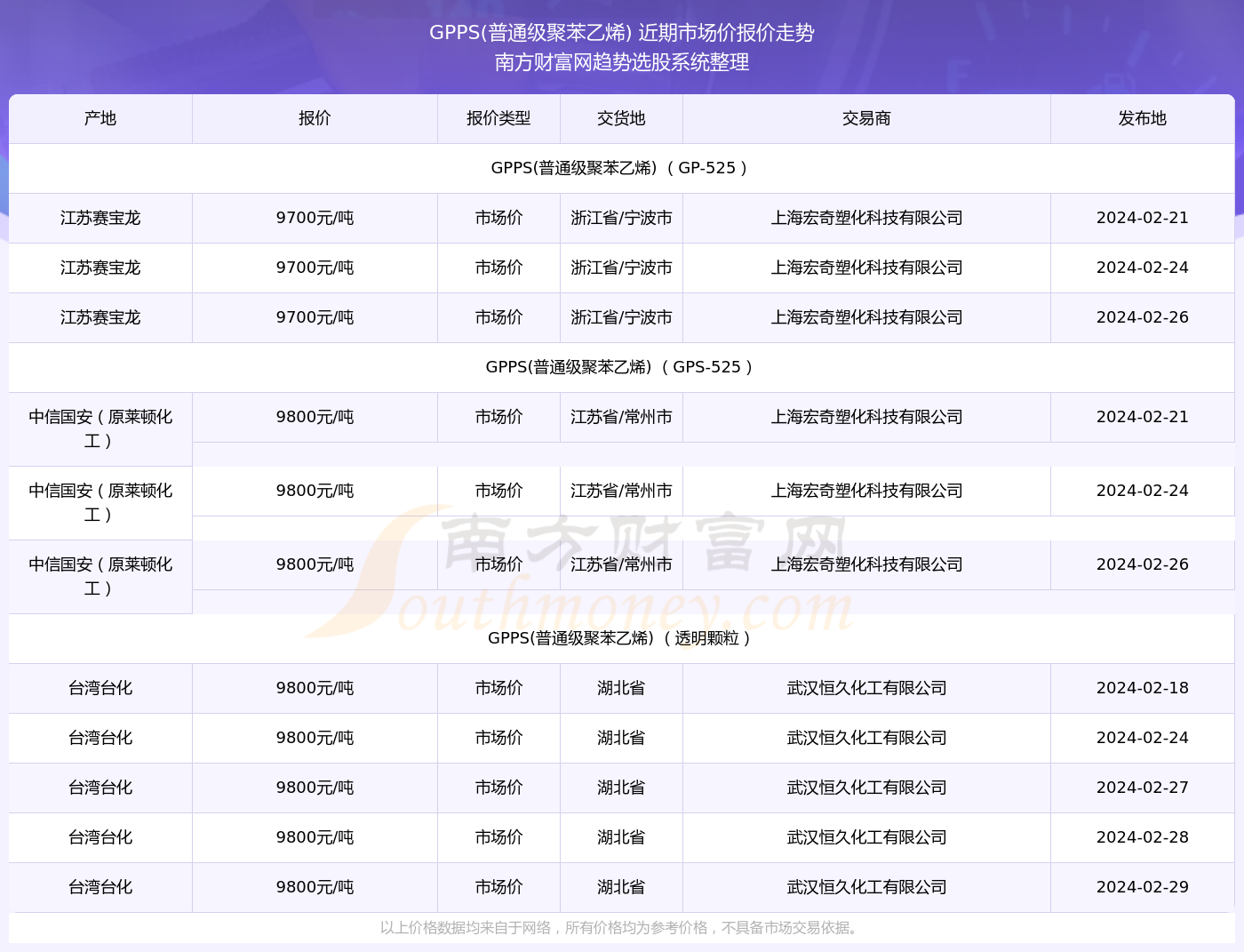 深度解讀市場波動(dòng)背后的故事，最新市價(jià)分析