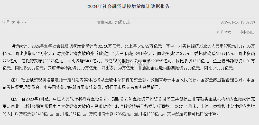 融資最新現(xiàn)象深度解析，背景、事件與影響綜述