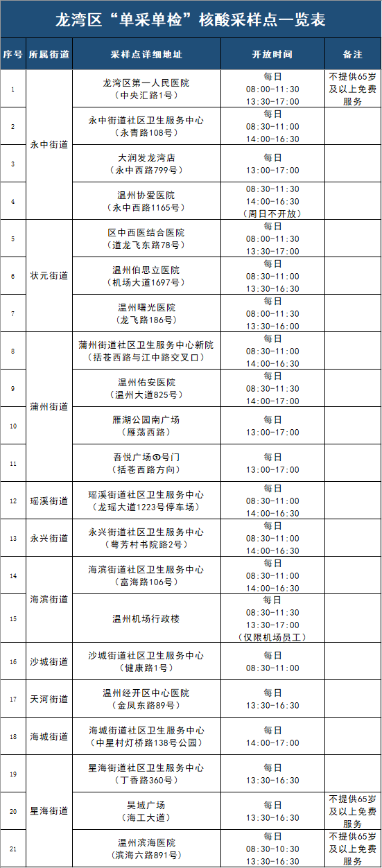 龍灣最新通告揭秘，引領未來的高科技產(chǎn)品重磅介紹