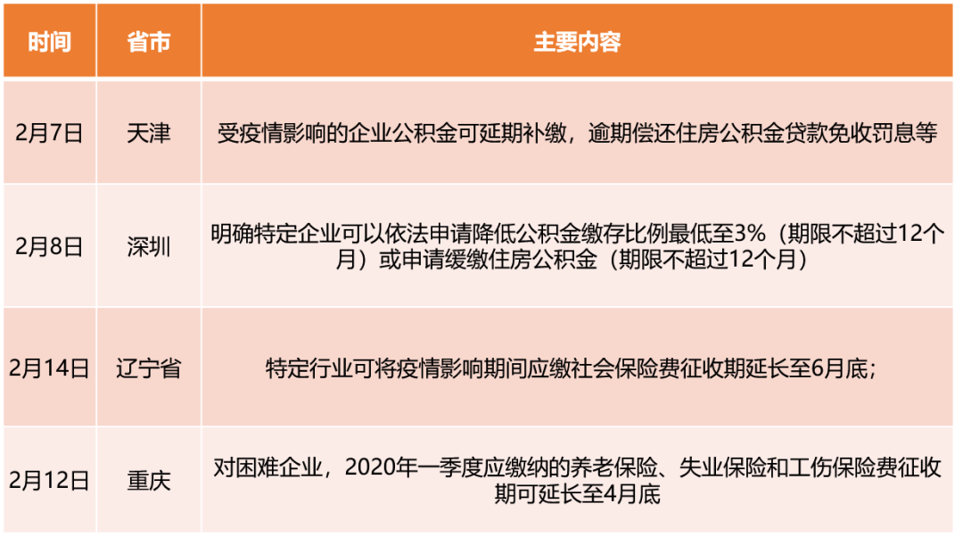 最新疫情貸款的相關(guān)論述與探討