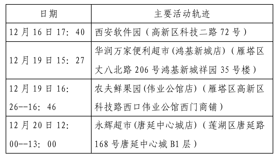 西安最新病例，城市疫情挑戰(zhàn)與應(yīng)對策略