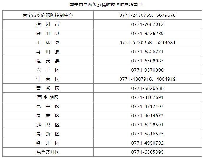 南寧肺炎最新情況及防護(hù)與應(yīng)對步驟指南