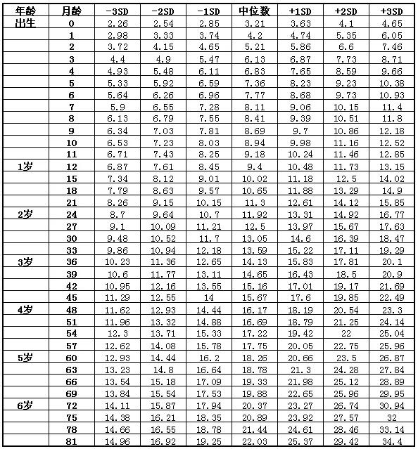 幼兒身高最新動態(tài)，小巷中的成長秘密探索