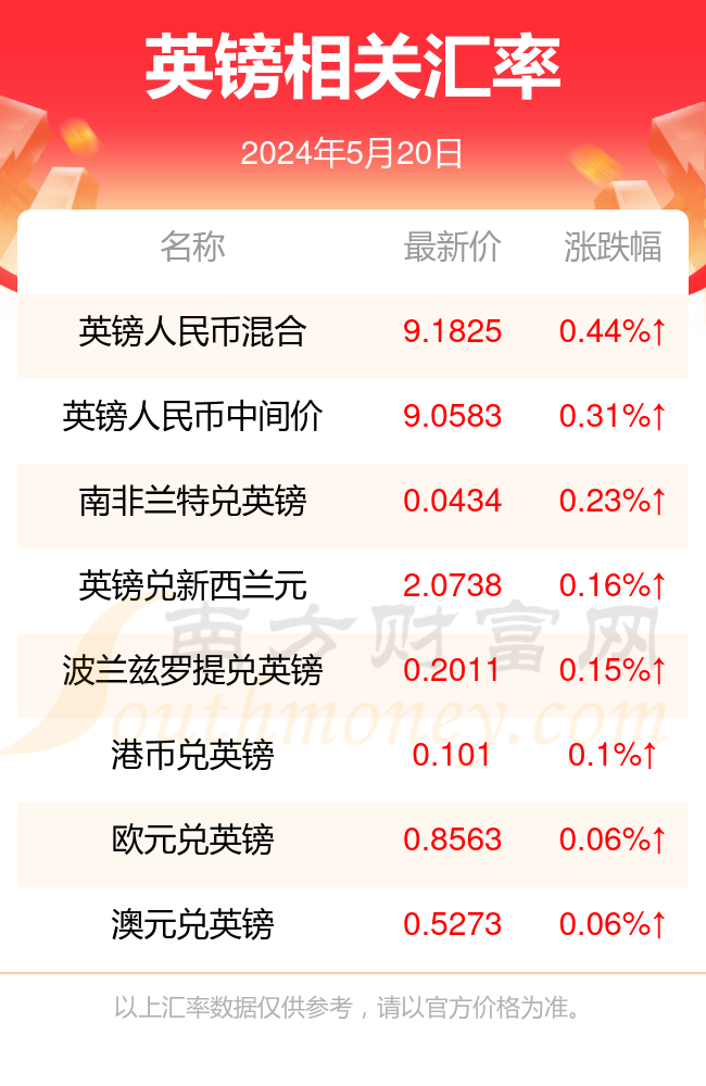 英鎊最新報(bào)價(jià)，全球貨幣市場(chǎng)的焦點(diǎn)聚焦英倫貨幣動(dòng)態(tài)
