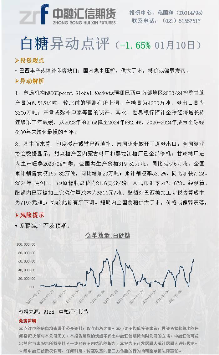 白糖最新動(dòng)態(tài)，市場(chǎng)趨勢(shì)、影響及前景展望分析