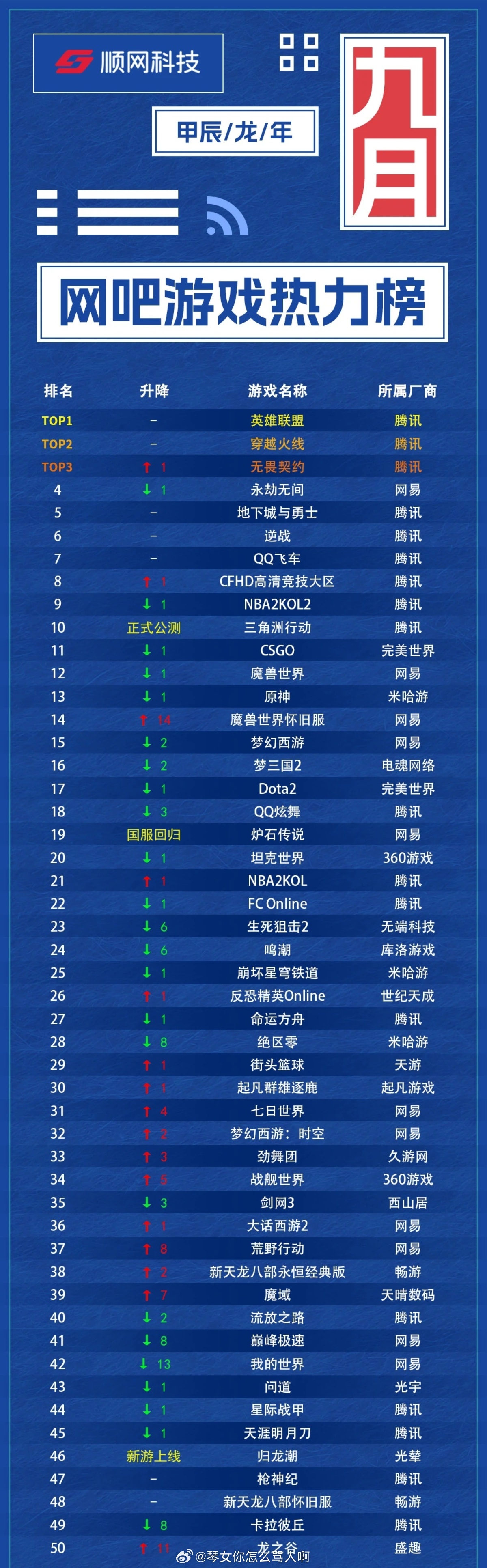 科技巨獻(xiàn)重塑游戲世界，最新網(wǎng)游榜單引領(lǐng)未來之旅體驗(yàn)