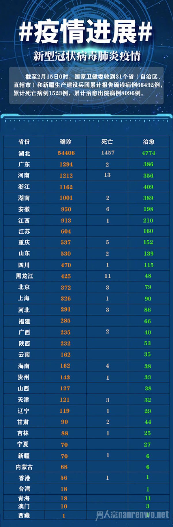 疫情數(shù)據(jù)最新全面解讀，防控進(jìn)展與態(tài)勢(shì)分析