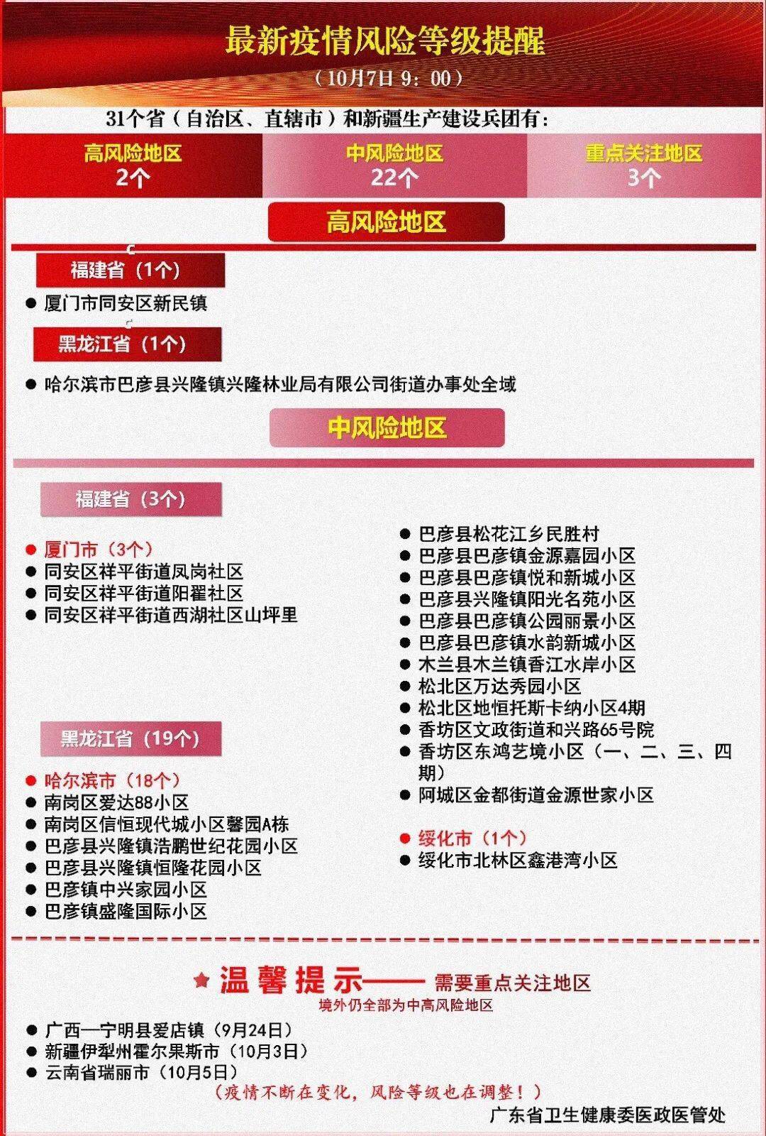 最新疫情風(fēng)險及其觀點論述分析