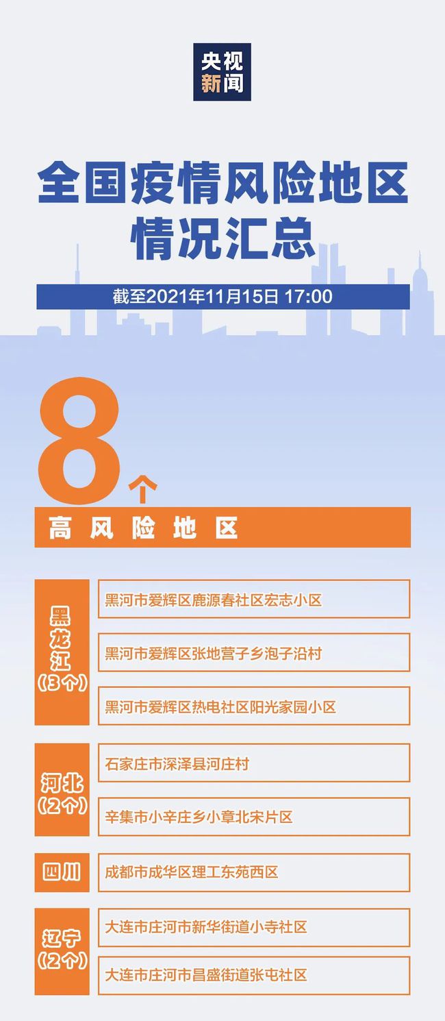 風(fēng)險(xiǎn)最新疫情下的溫馨日常觀察